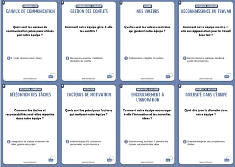 Huit cartes Cadre sur table en deux rangées, chacune avec un thème et une question : canaux de communication, gestion des conflits, valeurs, reconnaissance, délégation, motivation, innovation, diversité.