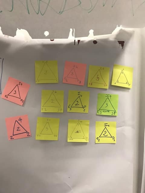 Une douzaine de post-it jaunes, roses et verts collés sur une feuille au mur, chacun avec un triangle IEP et trois notes manuscrites.